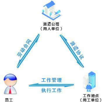 派遣圖片|派遣樣板圖|派遣-廣州市駿伯人力資源深圳分公司