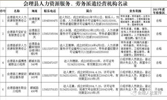 關于2017年度人力資源服務許可證 勞務派遣經營許可證年檢情況的公告